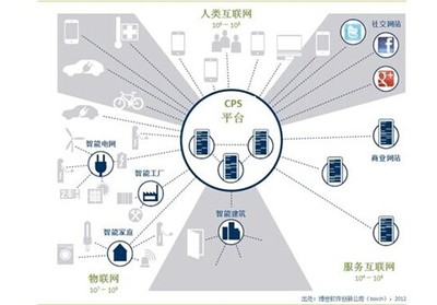 从德国工业4.0看未来智能制造业与互联网信息服务的融合