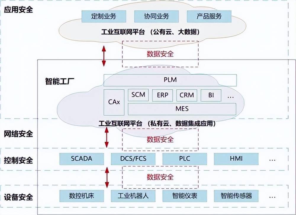 助力智能制造，筑牢数据安全防线——安盟信息新型基础设施数据安全防护解决方案