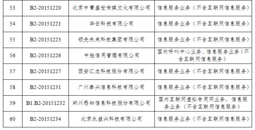 工信部拟注销60家企业第一类增值电信业务经营许可，强化合规监管