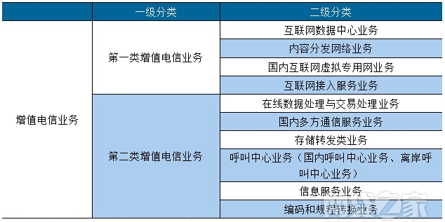 ICP经营许可证为何物，为何“非办不可”？深度解析第一类增值电信业务