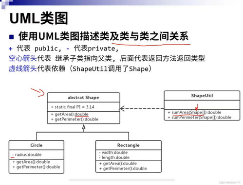 第一类增值电信业务UML类图深入解析