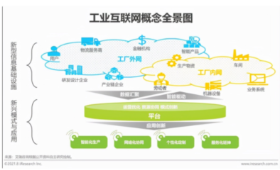 2021年“新基建”背景下中国工业互联网与第一类增值电信业务融合研究报告