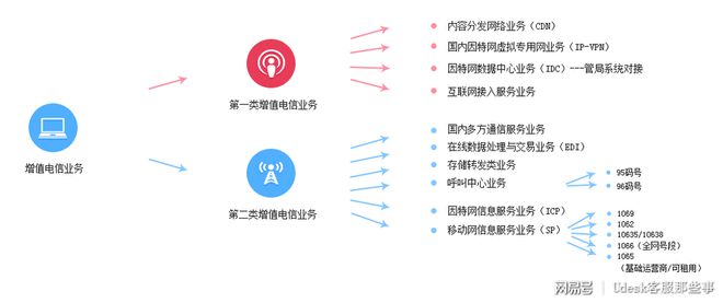 选择客服系统必备 互联网信息服务资格证的重要性