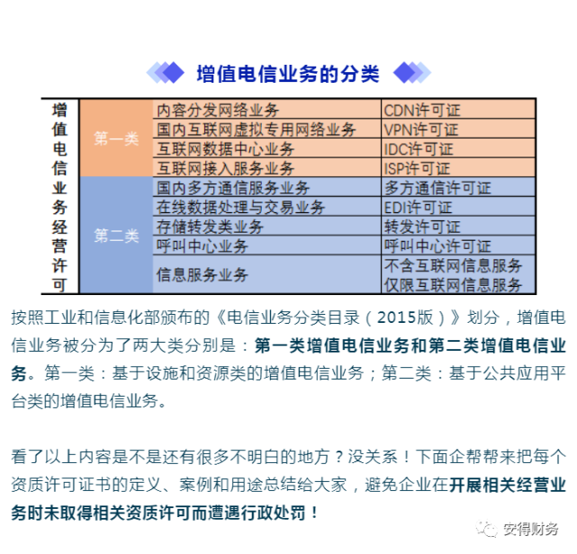 增值电信业务许可证汇总 合规经营，避免无证风险