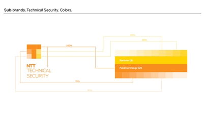 日本NTT 创新信息安全产品与服务的企业品牌设计