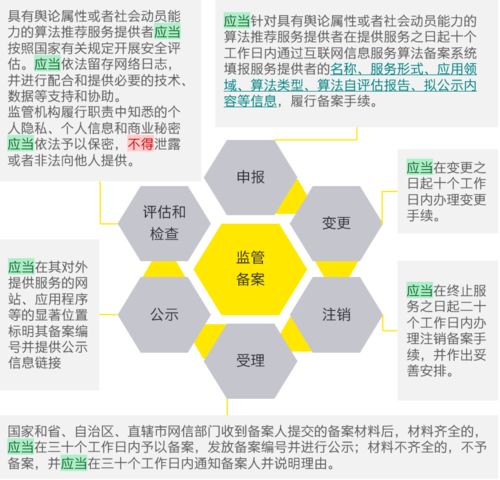 《互联网信息服务算法推荐管理规定》修订变化解读 合理应用与向上向善的实践路径