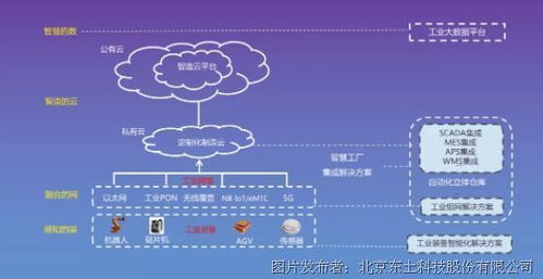 i东土5G工业互联网 缔造智慧工厂的互联网信息服务典范