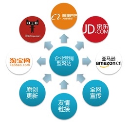 传统加工厂如何借力互联网电商打造自有品牌